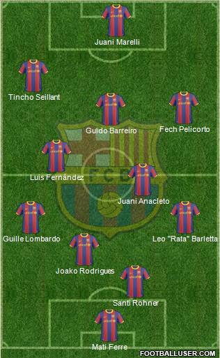 F.C. Barcelona Formation 2011