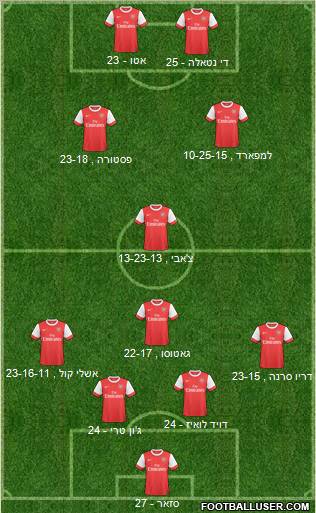 Arsenal Formation 2011