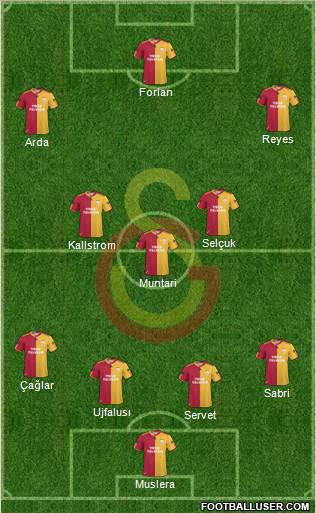 Galatasaray SK Formation 2011