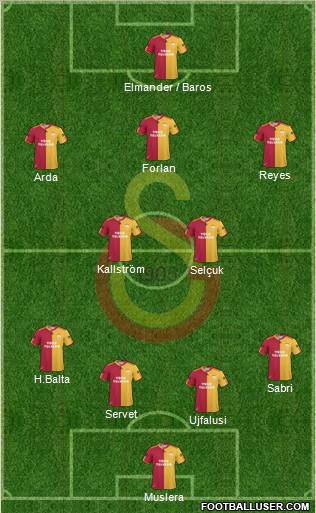 Galatasaray SK Formation 2011