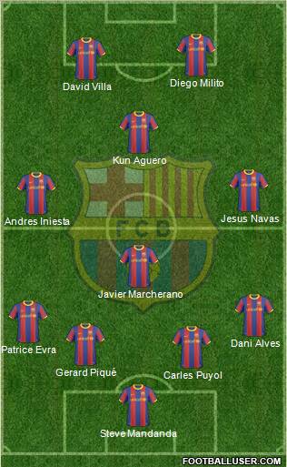 F.C. Barcelona Formation 2011