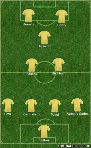 Dream Team Formation 2011