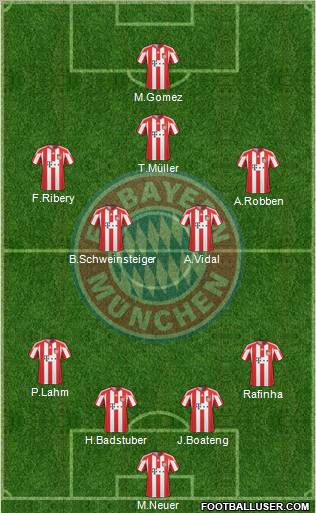 FC Bayern München Formation 2011