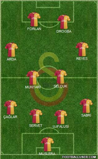 Galatasaray SK Formation 2011