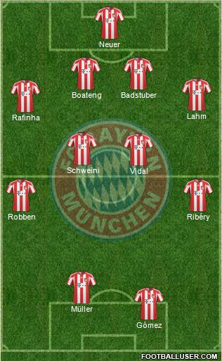 FC Bayern München Formation 2011