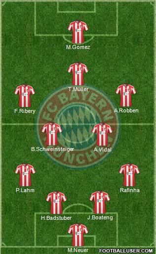 FC Bayern München Formation 2011