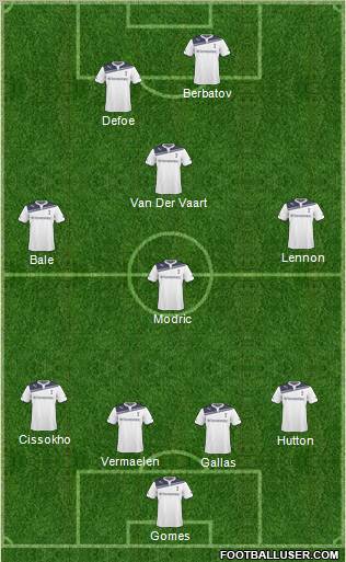 Tottenham Hotspur Formation 2011