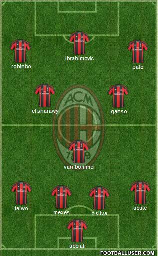 A.C. Milan Formation 2011