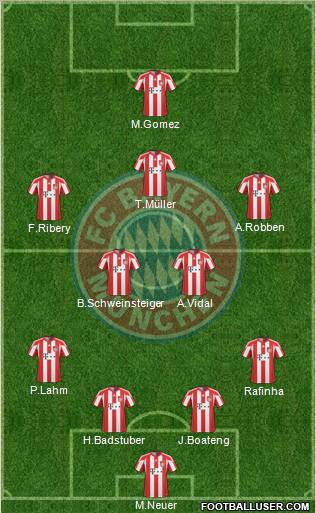 FC Bayern München Formation 2011