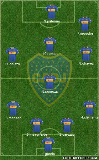 Boca Juniors Formation 2011
