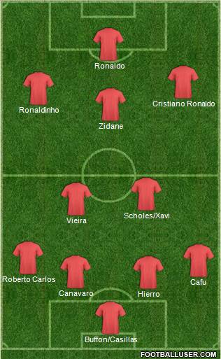 Dream Team Formation 2011