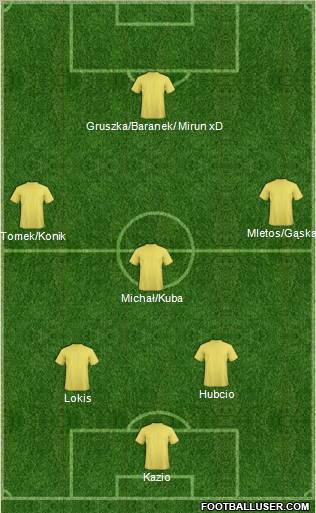 Dream Team Formation 2011