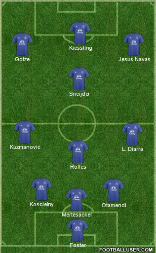 Everton Formation 2011
