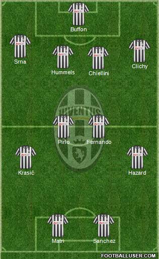 Juventus Formation 2011