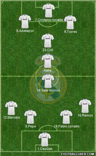 Real Madrid C.F. Formation 2011