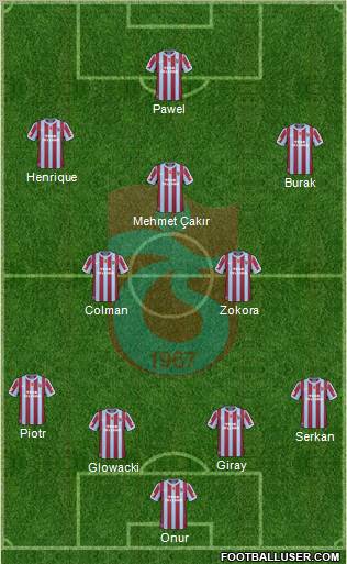 Trabzonspor Formation 2011