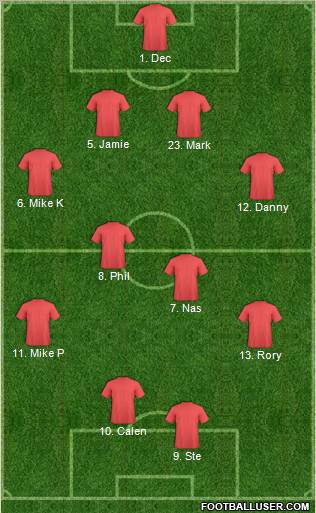 Dream Team Formation 2011