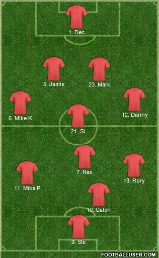 Dream Team Formation 2011