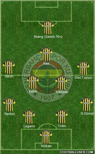 Fenerbahçe SK Formation 2011