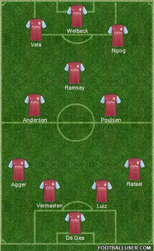Aston Villa Formation 2011