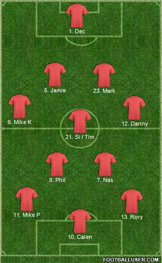 Dream Team Formation 2011