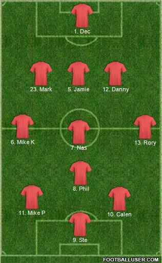 Dream Team Formation 2011