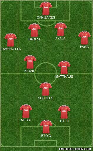 Manchester United Formation 2011