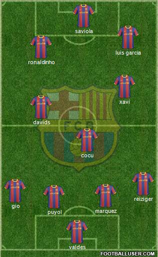 F.C. Barcelona 4-3-3 football formation