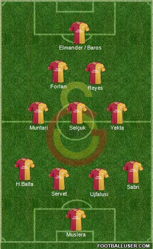 Galatasaray SK Formation 2011