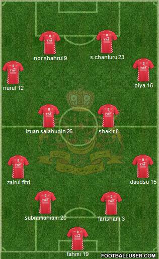 Kelantan Formation 2011