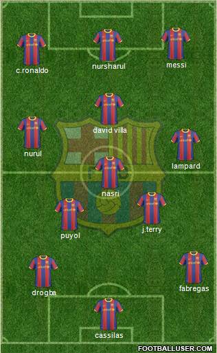 F.C. Barcelona Formation 2011