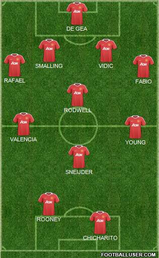 Manchester United Formation 2011