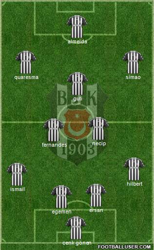 Besiktas JK Formation 2011