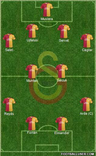 Galatasaray SK Formation 2011