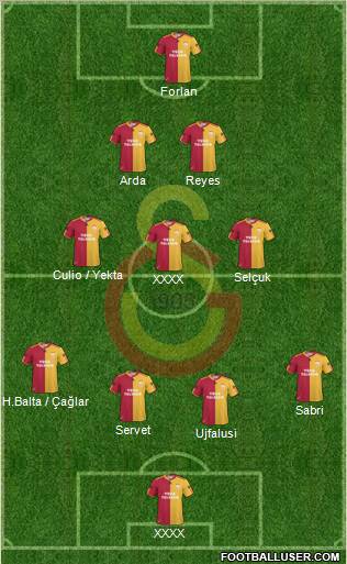 Galatasaray SK Formation 2011