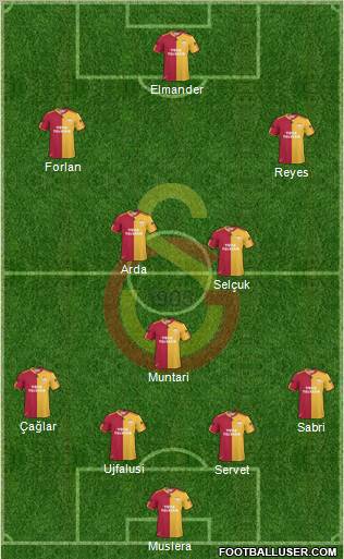 Galatasaray SK Formation 2011