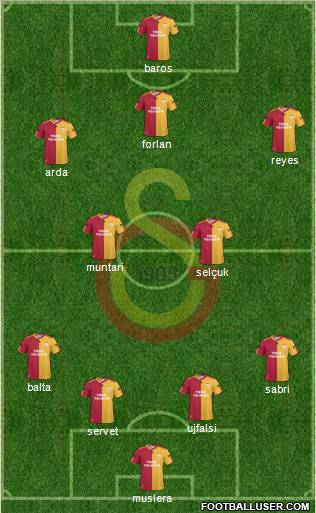 Galatasaray SK Formation 2011