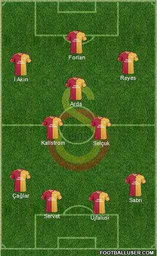 Galatasaray SK Formation 2011
