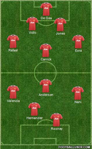 Manchester United Formation 2011