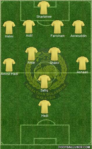 Malaysia Formation 2011