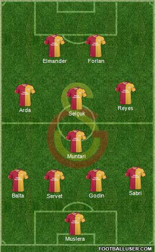 Galatasaray SK Formation 2011