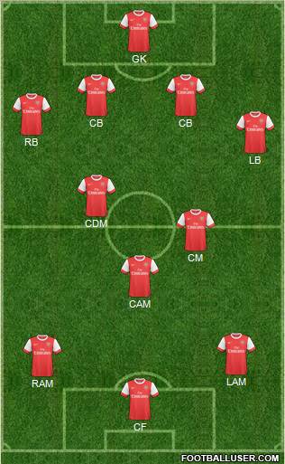 Arsenal Formation 2011