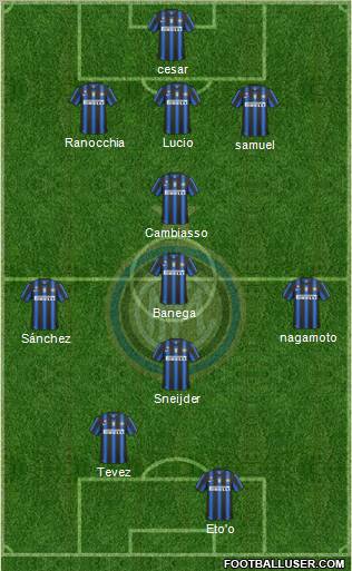 F.C. Internazionale Formation 2011
