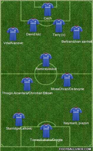 Chelsea Formation 2011