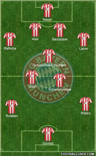 FC Bayern München Formation 2011