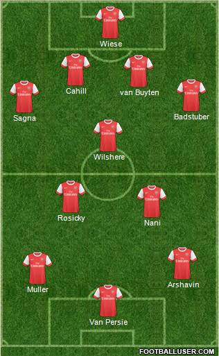 Arsenal Formation 2011