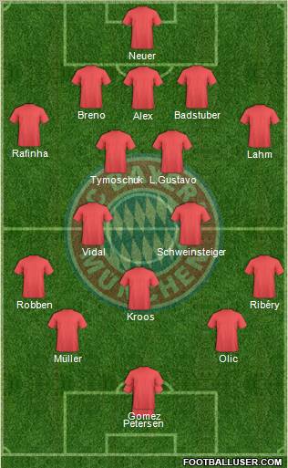 FC Bayern München Formation 2011