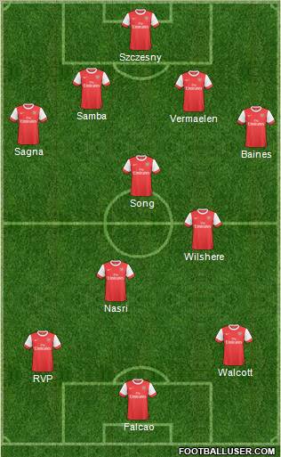 Arsenal Formation 2011