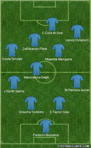 Portsmouth football formation