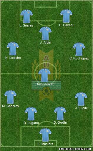 Uruguay Formation 2011